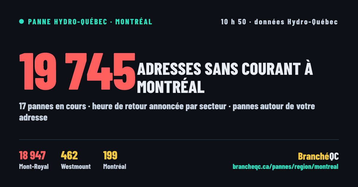 33 988 adresses sans courant au Québec à 10 h 50, région la plus touchée : Montréal