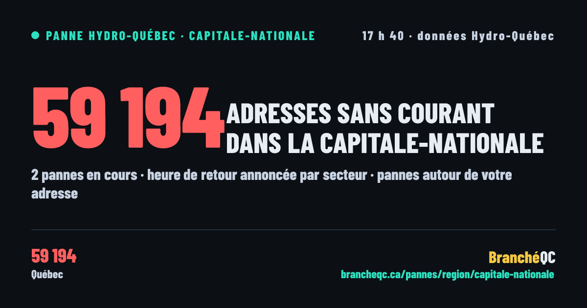 59 360 adresses sans courant au Québec à 17 h 40, région la plus touchée : Capitale-Nationale