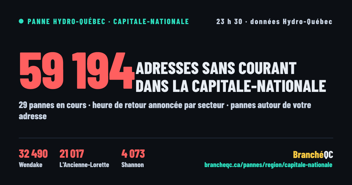 59 214 adresses sans courant au Québec à 23 h 40, région la plus touchée : Capitale-Nationale